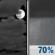 Tonight: Mostly Cloudy then Rain Showers Likely