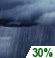 Wednesday Night: Chance Rain Showers