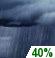 Overnight: Chance Rain Showers