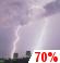 Tonight: Chance Showers And Thunderstorms