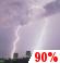 Tonight: Showers And Thunderstorms
