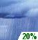 Sunday: Slight Chance Rain Showers
