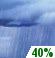 Monday: Chance Rain Showers