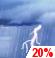 This Afternoon: Isolated Showers And Thunderstorms