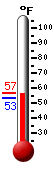 Currently: 56.4, Max: 56.9, Min: 53.4