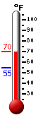 Currently: 67.6, Max: 67.6, Min: 54.6