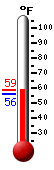 Currently: 72.9, Max: 73.0, Min: 72.1