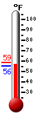 Currently: 75.9, Max: 75.9, Min: 72.1
