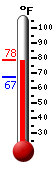 Currently: 77.8, Max: 78.0, Min: 67.1