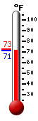 Currently: 87.6, Max: 87.8, Min: 67.4